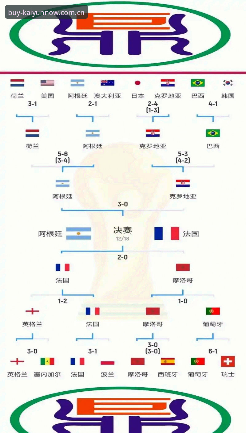 揭秘世界杯“冷场”真相：签证困局与地缘政治如何让球迷望而却步？